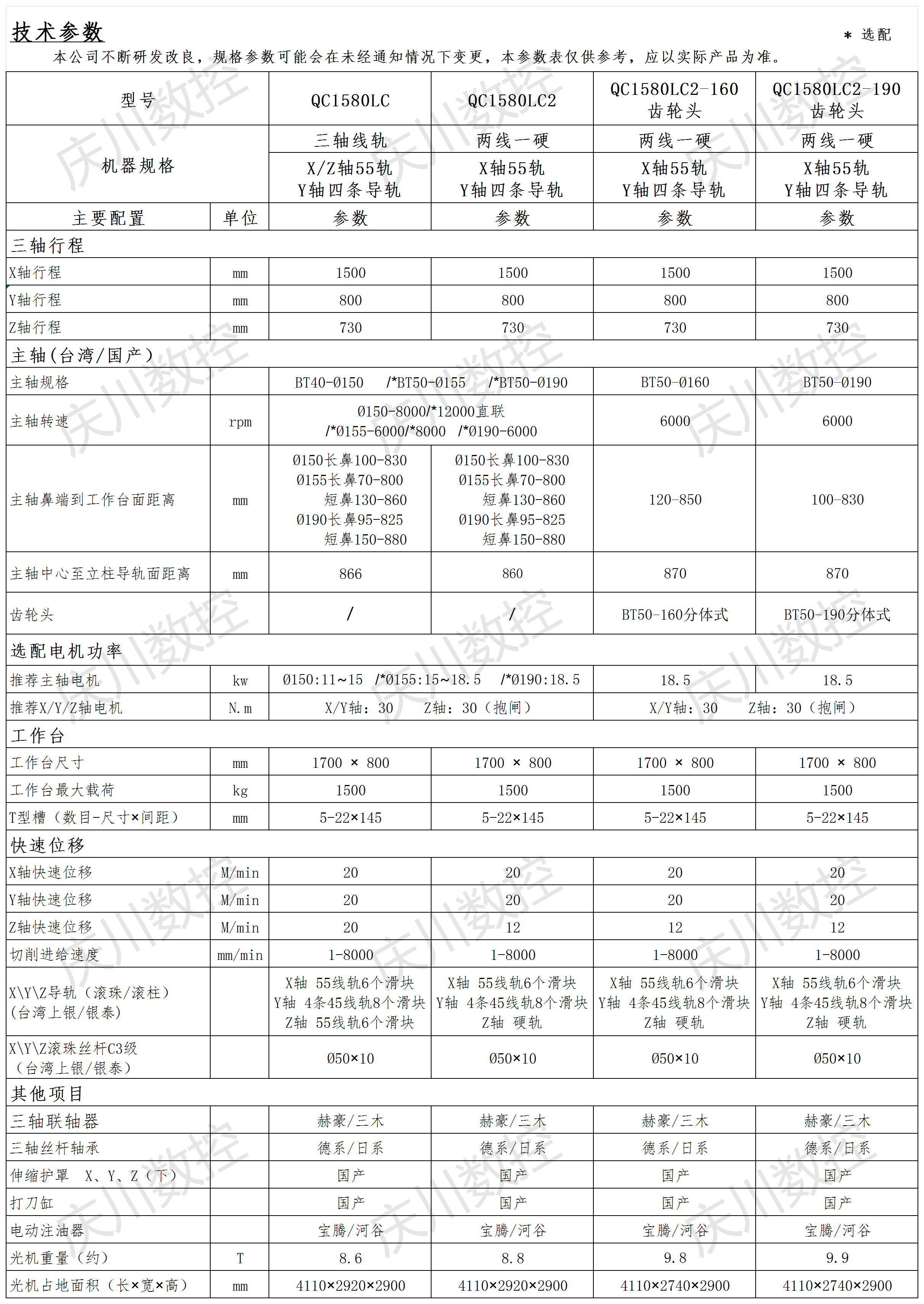 QC1580LC系列光機(jī)參數(shù).png